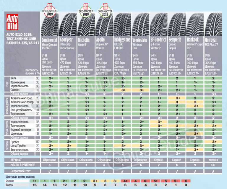 Лучшие АТ шины для внедорожников для дома 2021 года и какие выбрать Рейтинг ТОП15 моделей, в том числе зимней резины для кроссоверов и грязи, их характеристики, достоинства и недостатки, отзывы покупателей