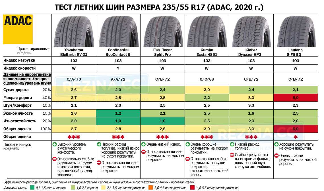 Рейтинг зимних нешипованных шин 2021-2022