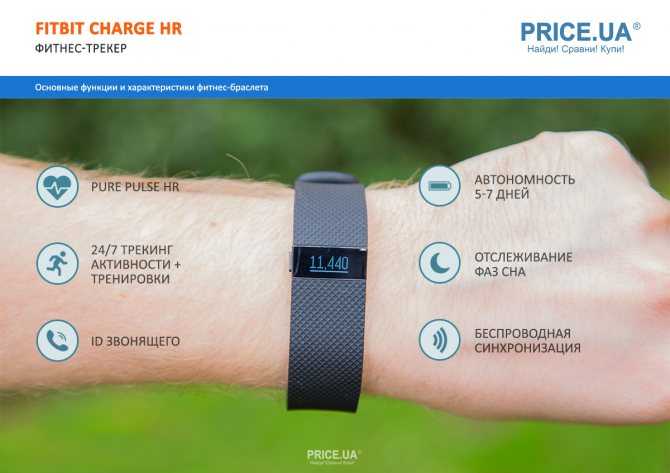 Тест и обзор фитнес-трекера fitbit ionic: умные часы для спортсменов | ichip.ru