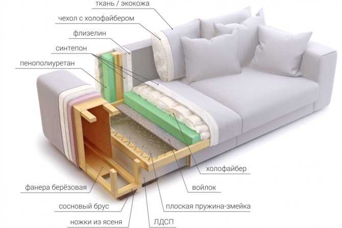 Какой наполнитель для дивана лучше? обзор с плюсами и минусами