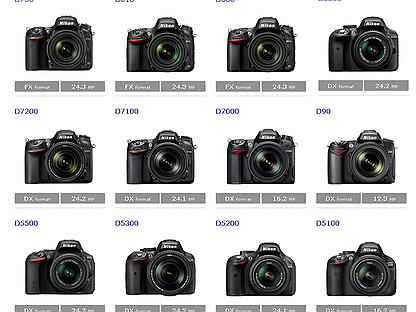 Топ-20 лучших фотоаппаратов canon: рейтинг 2020-2021 года по цене/качеству и какую выбрать зеркальную модель
