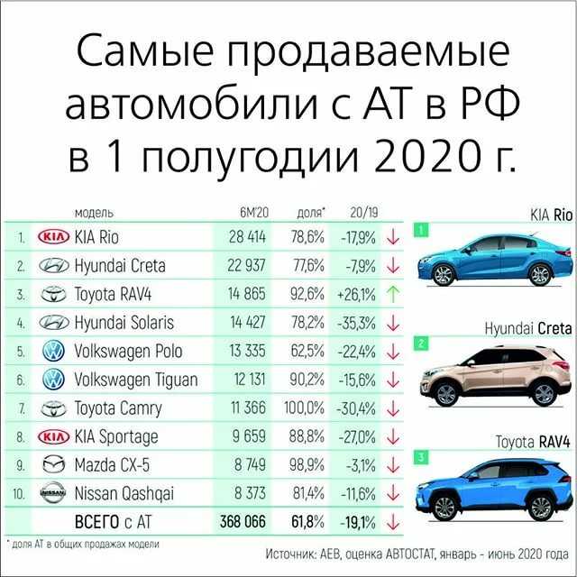 Рейтинг лучших автомобильных компрессоров в 2021 году