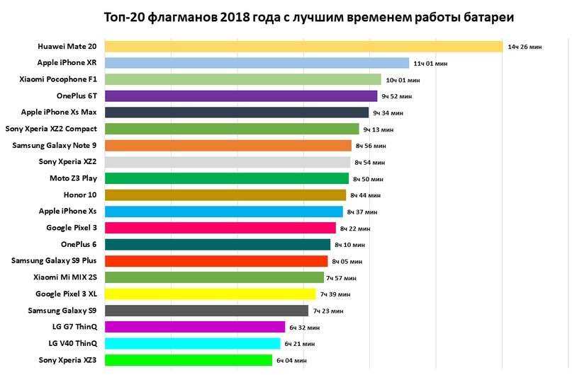 Лучшие ноутбуки 2021: топ моделей по версии ichip.ru | ichip.ru
