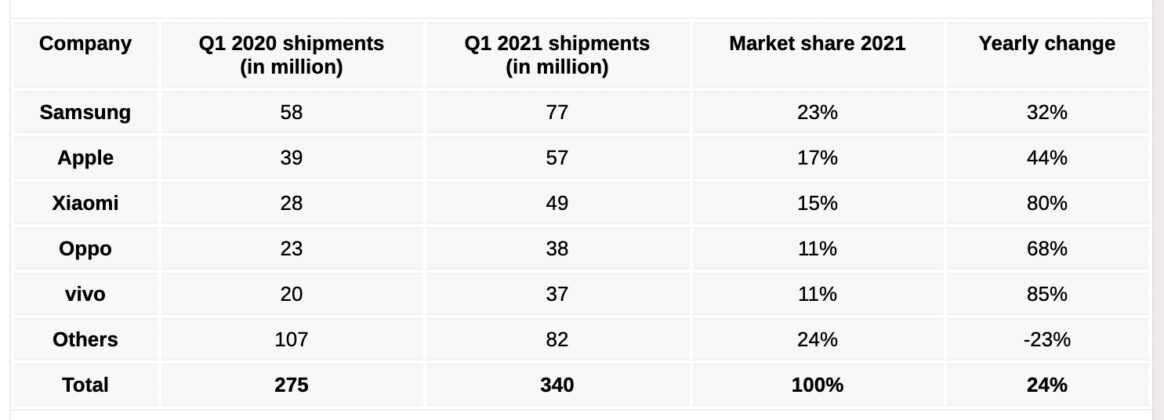 Какой производитель смартфонов лучше и надёжнее по качеству топ 11 2020 год?