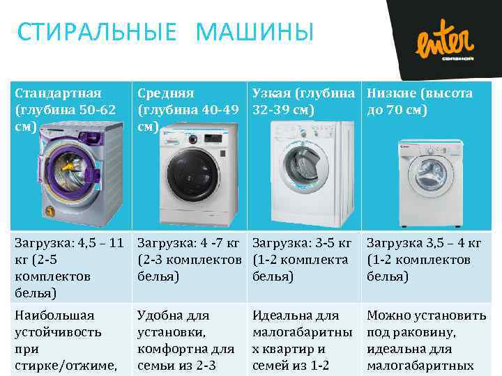 Рейтинг топ-10 недорогих и  качественных стиральных машин