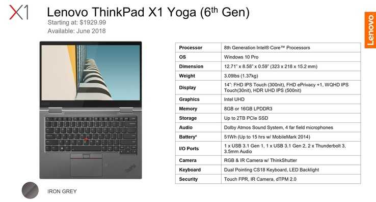 Lenovo thinkpad x1 yoga 2020 серия