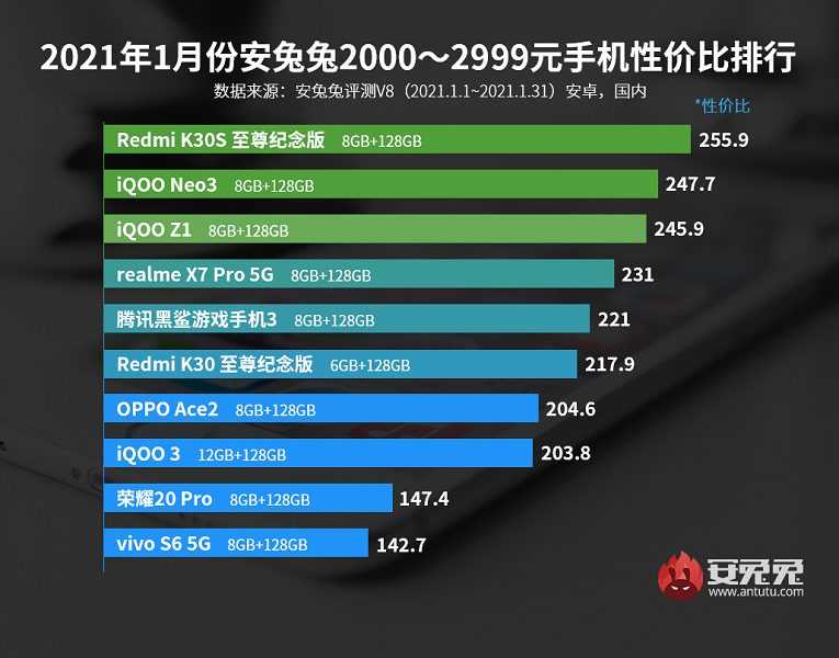 Топ-10 смартфонов xiaomi с nfc на ноябрь 2021 года