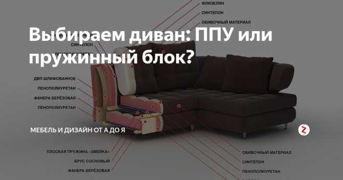 Виды наполнителей для диванов: какой лучше выбрать?