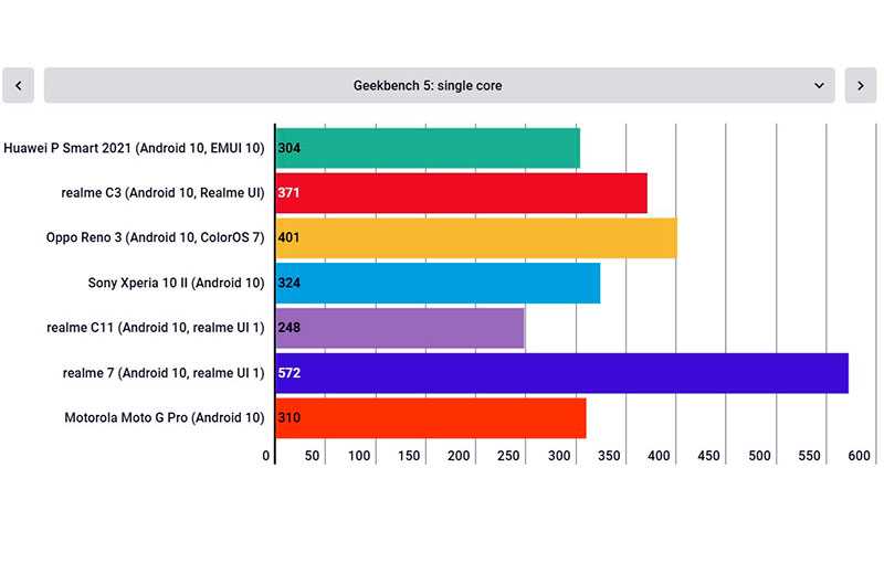 Лучшие планшеты Huawei для дома 20202021 года и какой выбрать Рейтинг ТОП20 моделей по ценекачеству, в том числе графических со стилусом для рисования на 8 и 10 дюймов, их характеристики, достоинства и недостатки, отзывы покупателей