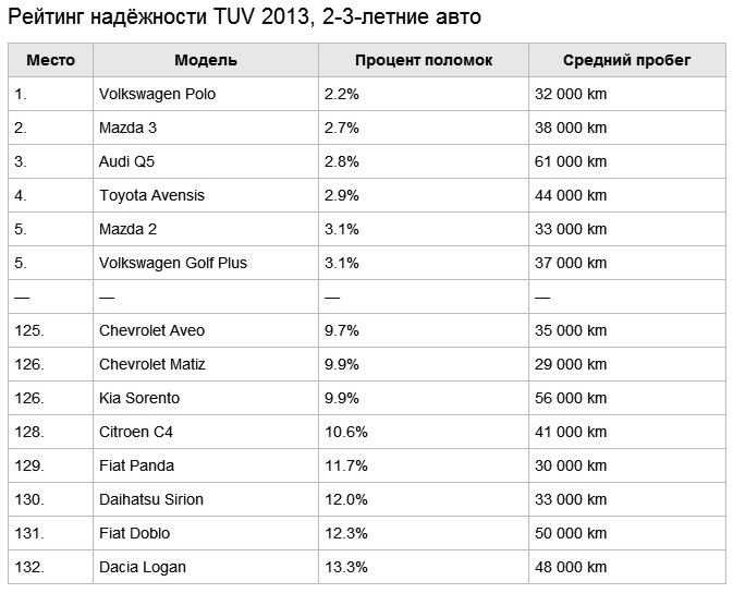 Топ самых надежных производителей телевизоров, рейтинг