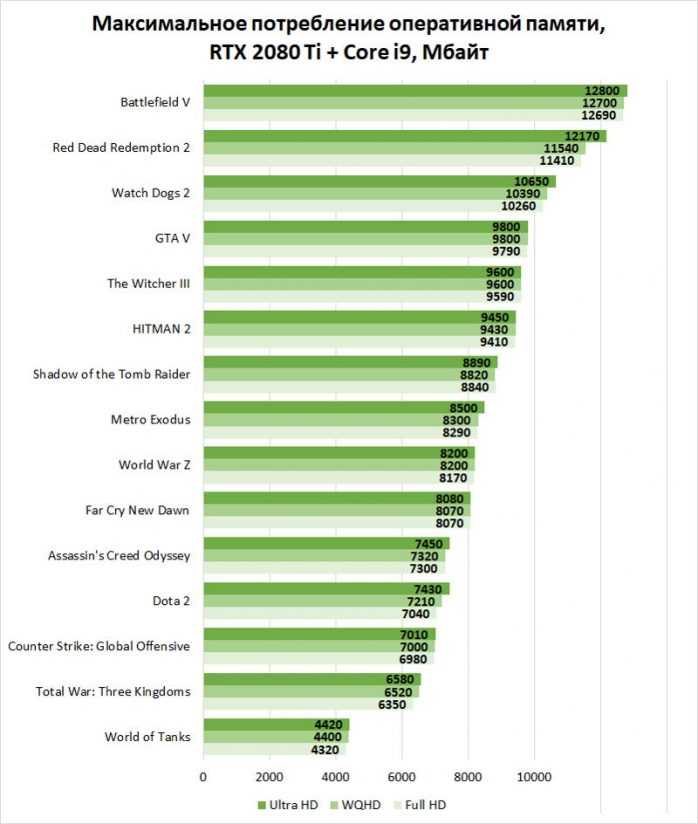 Лучшая оперативная память DDR4, DDR3 для ПК и ноутбуков   по мнению экспертов и по отзывам покупателей