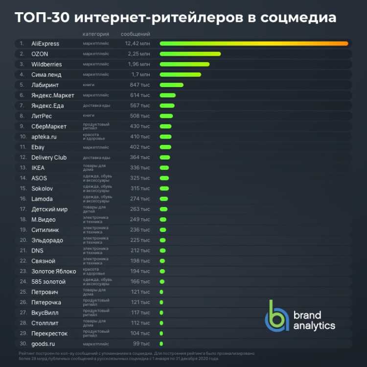 Рейтинг роботов-пылесосов: лучшие модели в 2020 году | ichip.ru