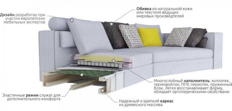 Какой поролон лучше для дивана: как правильно его выбрать для матраса, виды для мебели