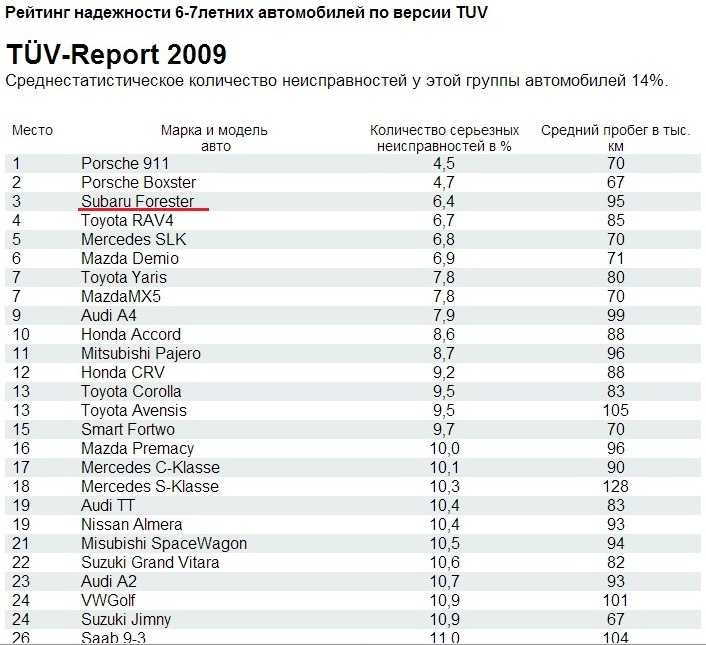 Топ-10 лучших недорогих и надежных холодильников до 20000 рублей: рейтинг 2020-2021 года и какой выбрать самый качественный