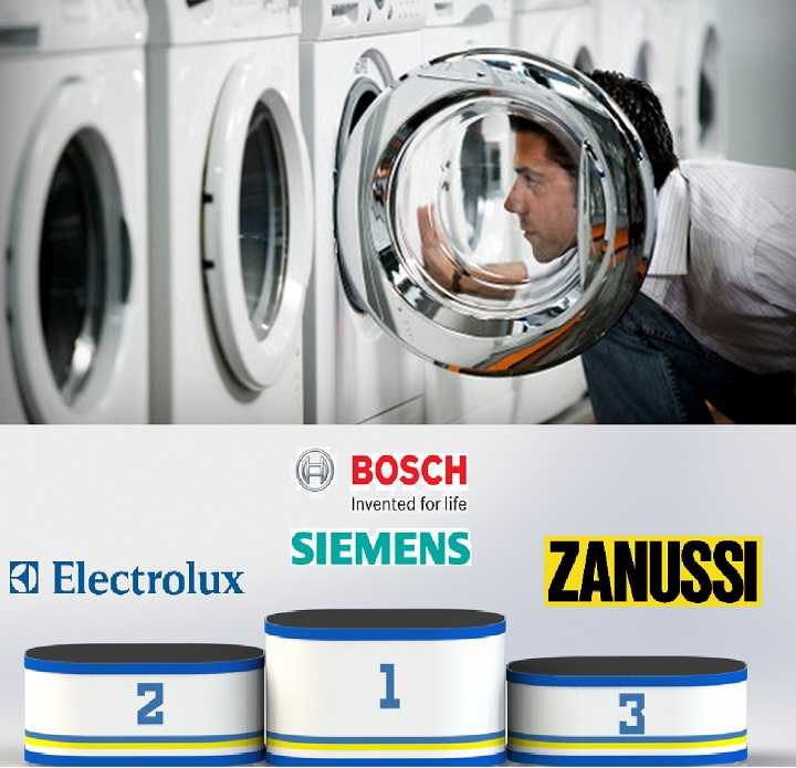Рейтинг 2021: 10 лучших стиральных машин по качеству и надежности