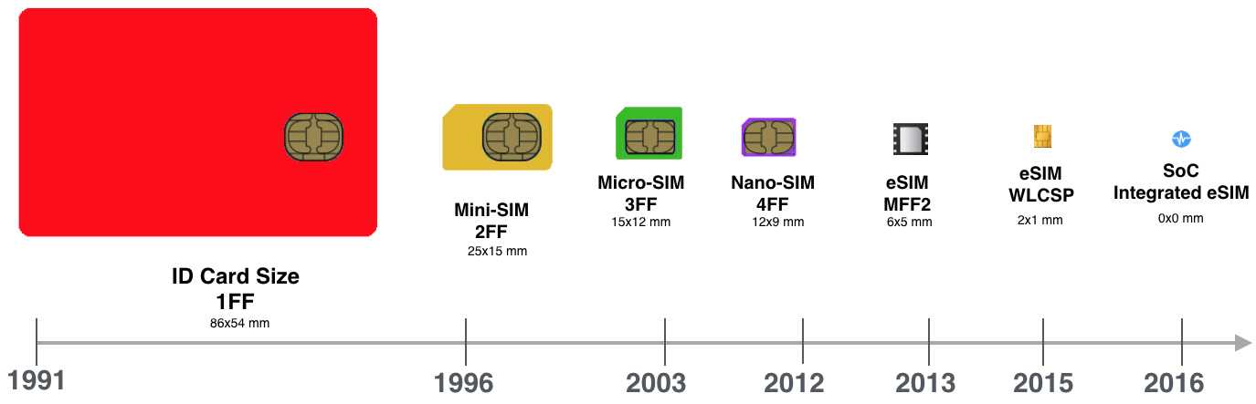 2 sim-ки в смартфоне — иметь или не иметь? серьезные “но” в использовании второго слота в 2021 году