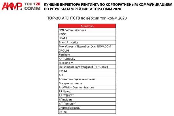 Какой монитор выбрать для игр: советы и рейтинг 2020 | ichip.ru
