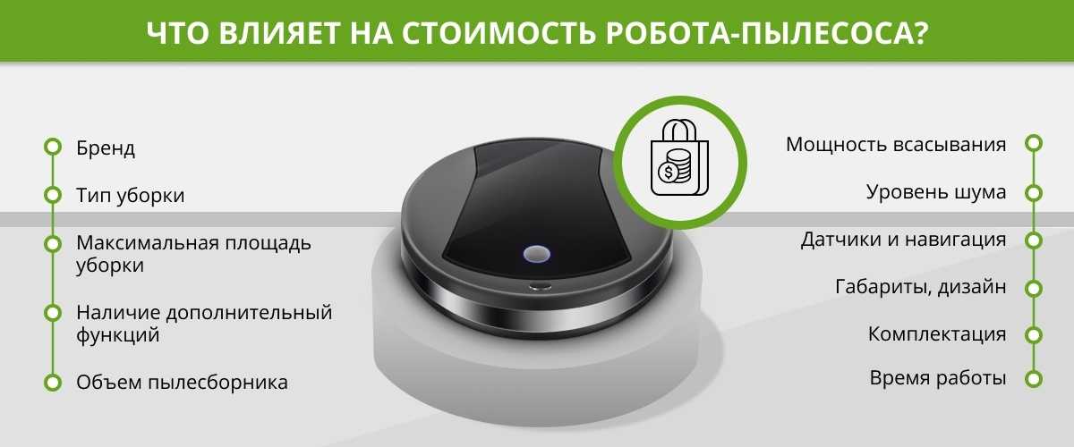 Лучшие роботы-пылесосы 2021 до 30000 рублей с сухой и влажной уборкой - рейтинг по цене/качеству