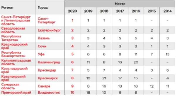 Актуальный рейтинг 3д принтеров 2020: лучшие модели для дома по версии ichip.ru | ichip.ru