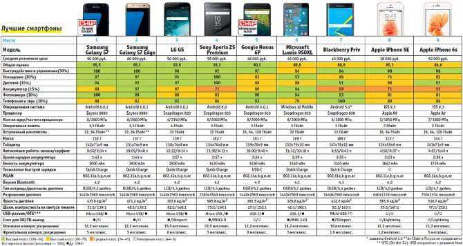 Самый лучший недорогой планшет на сегодняшний день: рейтинг, 2021 год, отзывы, пять лучших моделей