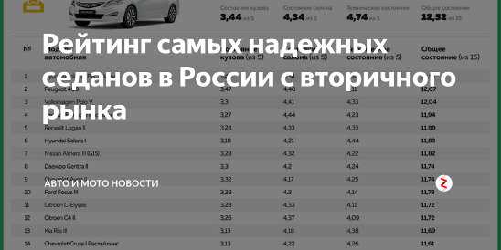 Рейтинг 10 лучших интернет-магазинов бытовой техники в россии 2021 года