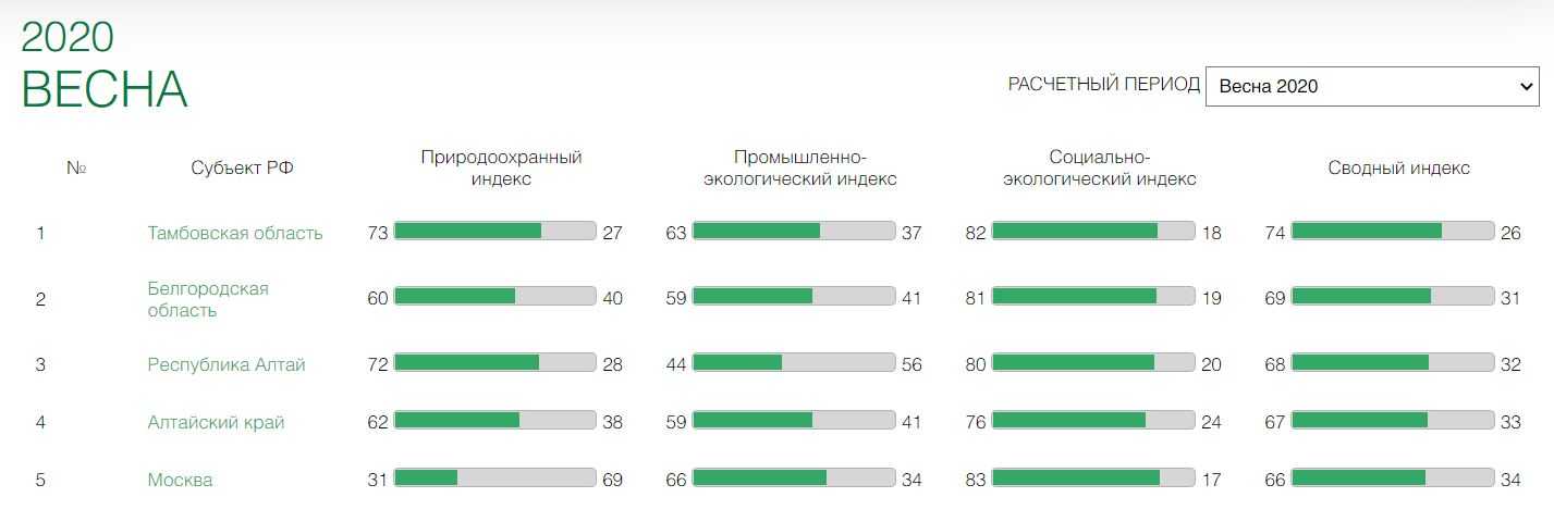 ᐉ 10 лучших зрительных труб - рейтинг 2020 - aurora-kirov.ru