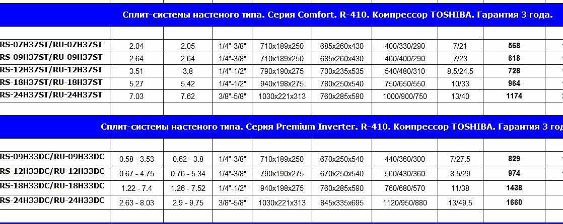 Лучшие кондиционеры до 20000 рублей (июль-август 2021)