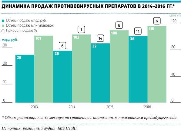 8 лучших тестов на беременность в 2021 году - mums.ru