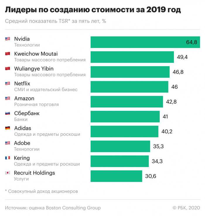 Рейтинг tws-наушников 2021 года: лучшие модели по версии ichip.ru | ichip.ru