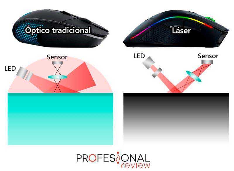 Какая мышь лучше: оптическая или лазерная - 6 лучших моделей