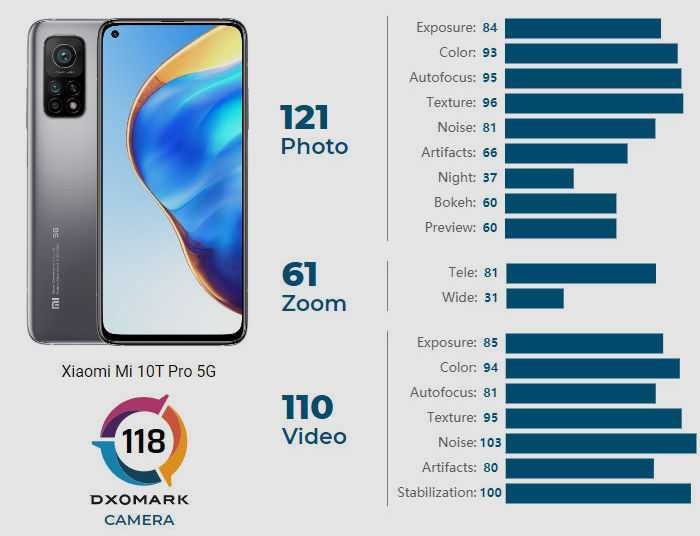 Обзор iqoo 3 5g смартфона монстра — отзывы tehnobzor