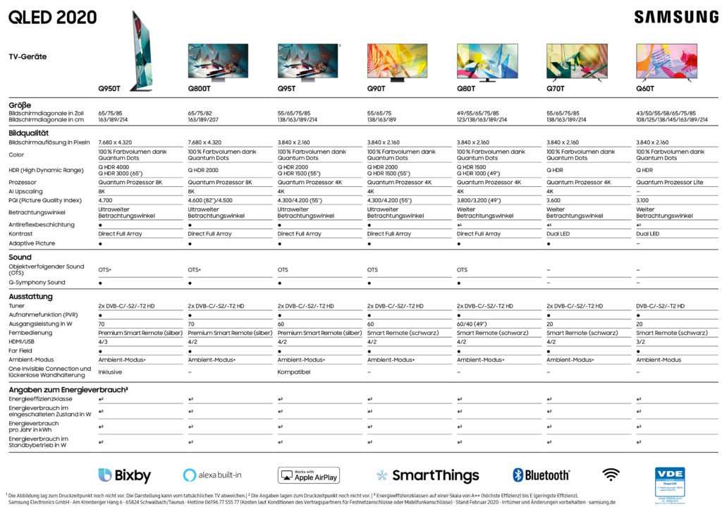 Телевизоры samsung: топ-16 рейтинг и обзор лучших и моделей 2020-2021 по соотношению цена и качество, их характеристики, плюсы и минусы