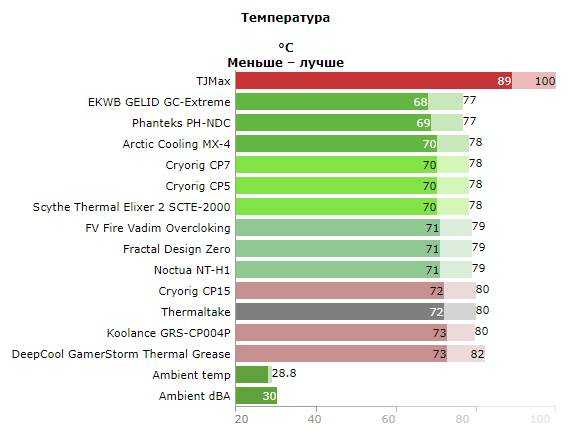 Рейтинг лучших термопотов на 2021 год