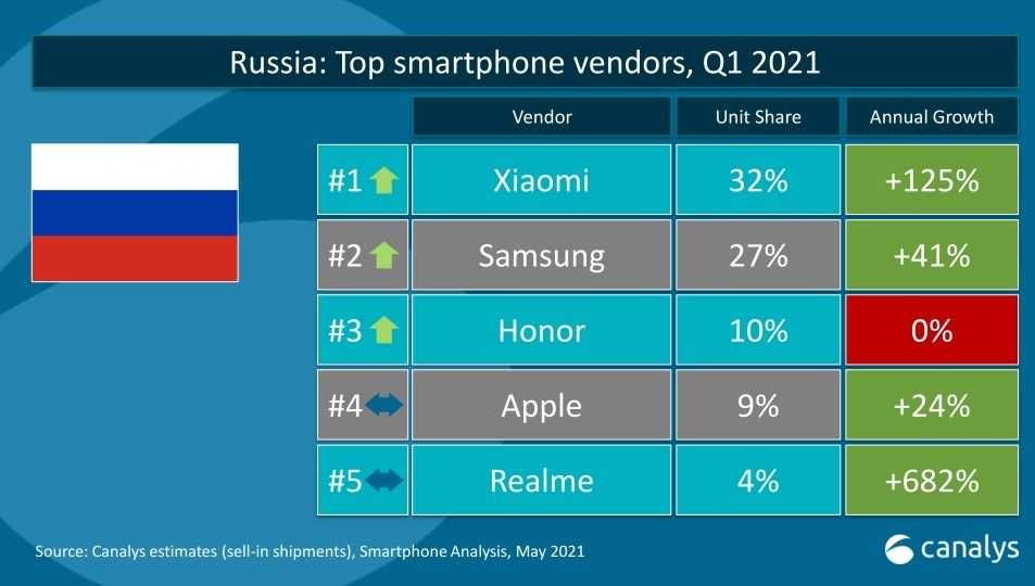 11 лучших фирм-производителей смартфонов по отзывам покупателей - рейтинг 2021