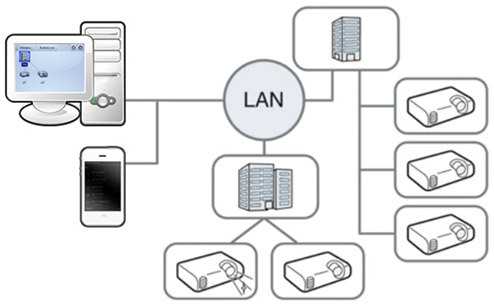 Беспроводной монитор для пк: модели и способы подключения