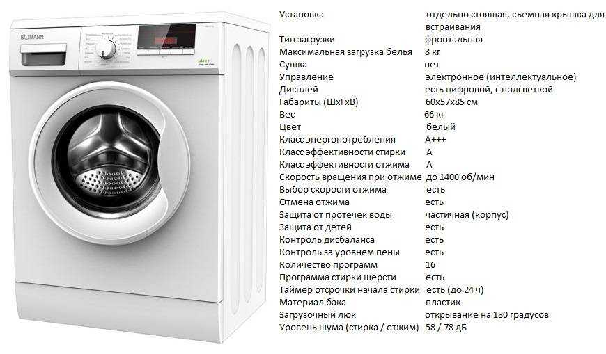 Лучшие стиральные машины 2021 до 40000 рублей -топ моделей с подачей пара и сушкой