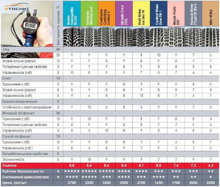 Лучшие производители шин - рейтинг 2021 (топ 12)