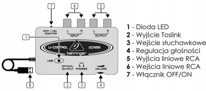Обзор внешней звуковой usb-карты behringer uca222 u-control, мой отзыв