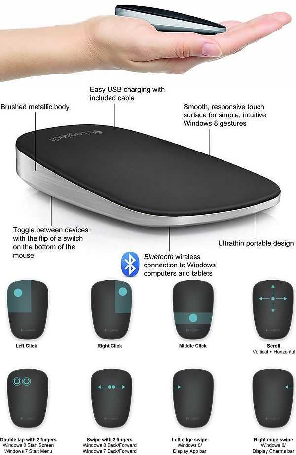 Мышь logitech ultrathin touch mouse t631 for mac white — купить, цена и характеристики, отзывы