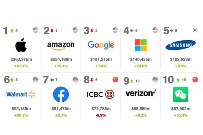 Рейтинг лучших недорогих планшетов в 2021 году - toptech