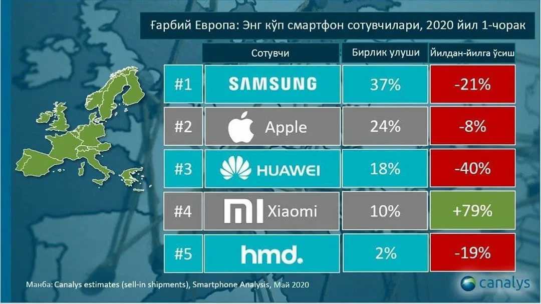 Рейтинг производителей смартфонов 2019. samsung пока лидер