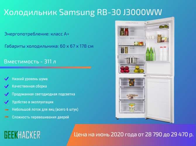 Рейтинг холодильников по качеству и надежности — топ-12 лучших моделей