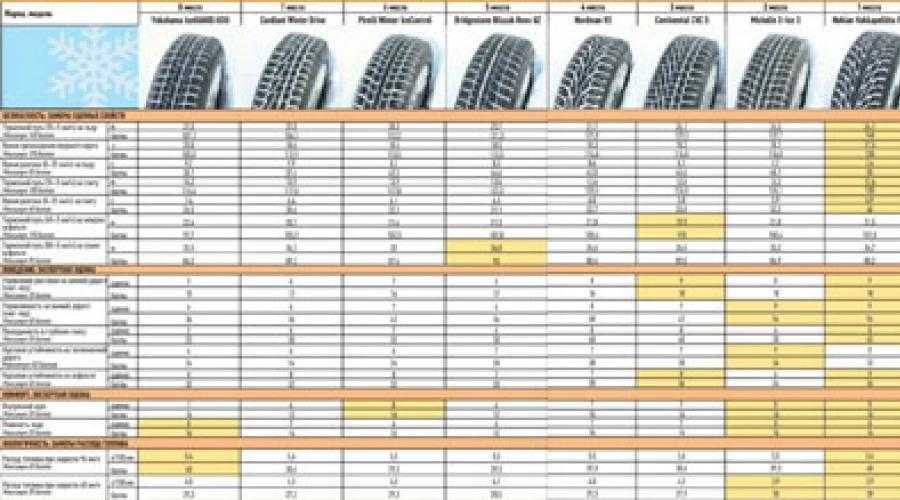 Автомобильные шины dunlop - рейтинг 2021 года