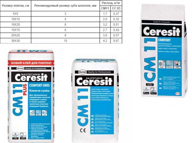Технические характеристики клея для плитки ceresit cm 14