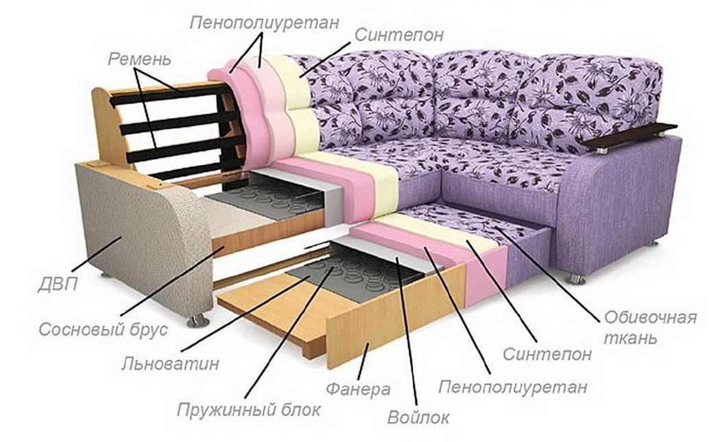Наполнитель ппу для диванов: плюсы и минусы использования