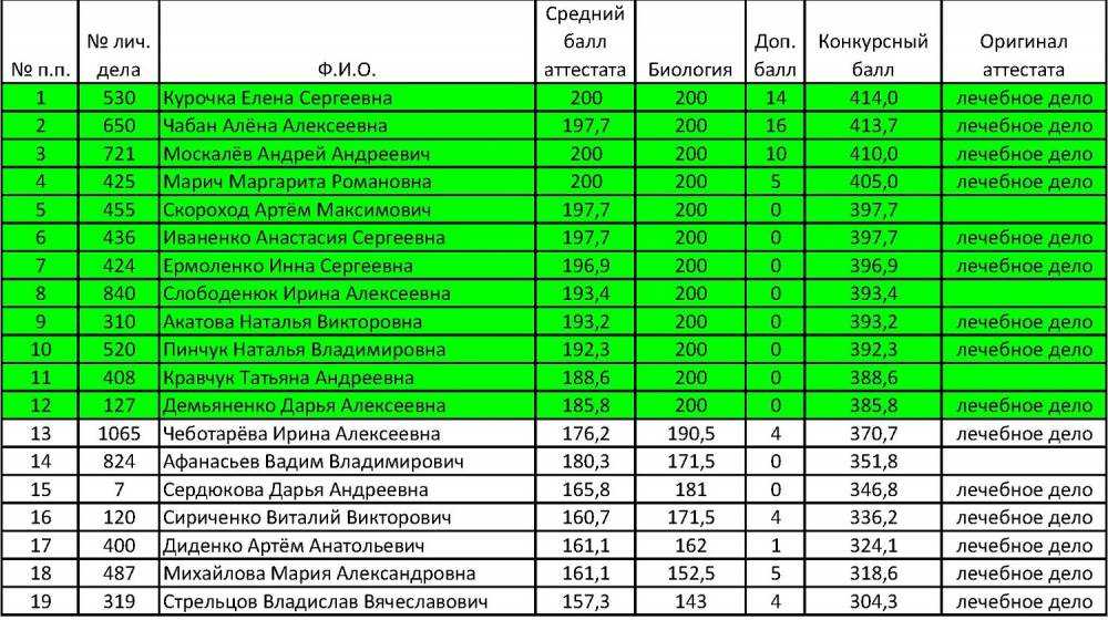 Мультиварка-скороварка: рейтинг лучших 2020-2021 года, обзор топ-12 моделей, их характеристики, плюсы и минусы, а также отзывы
