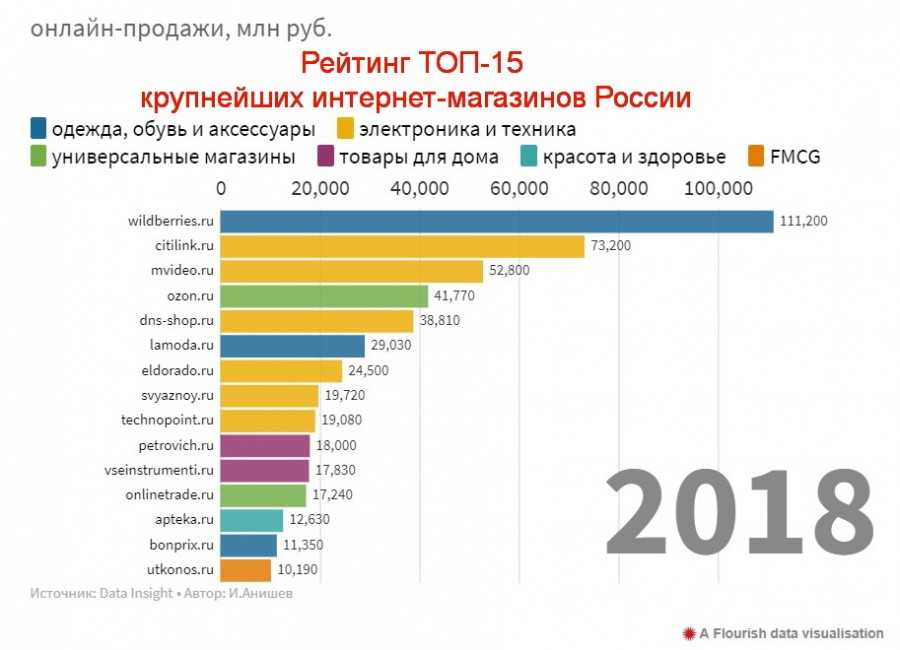 Лучшие приставки smart tv 2020 года | ichip.ru