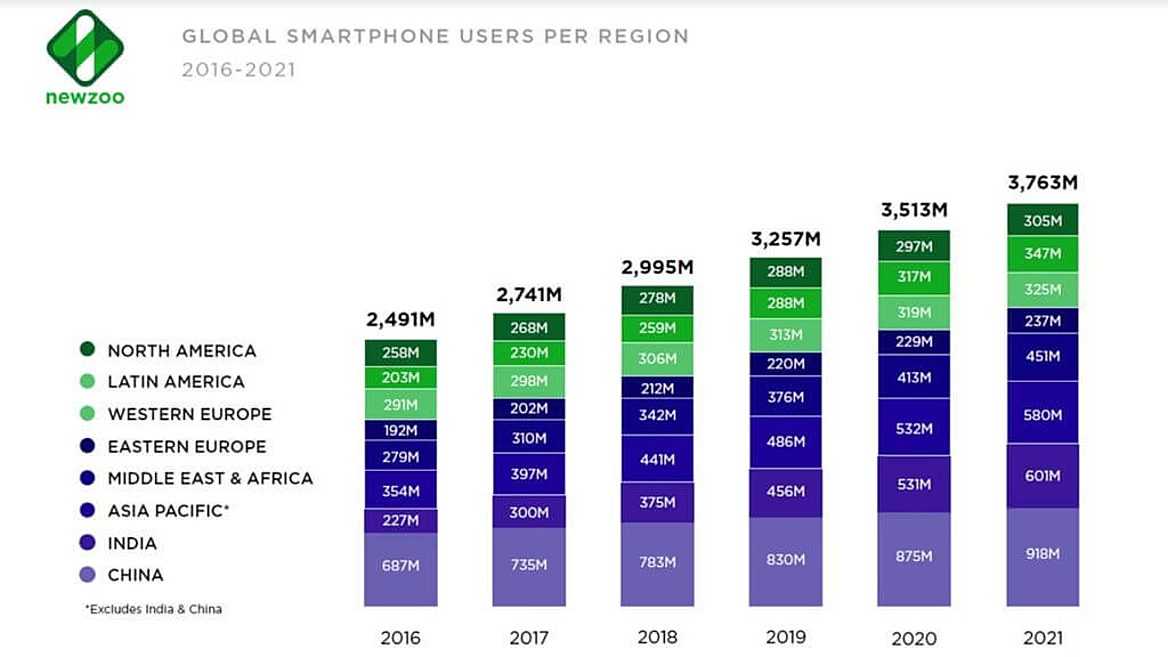 Топ самых мощных смартфонов 2021 года в мире от китайских и мировых производителей