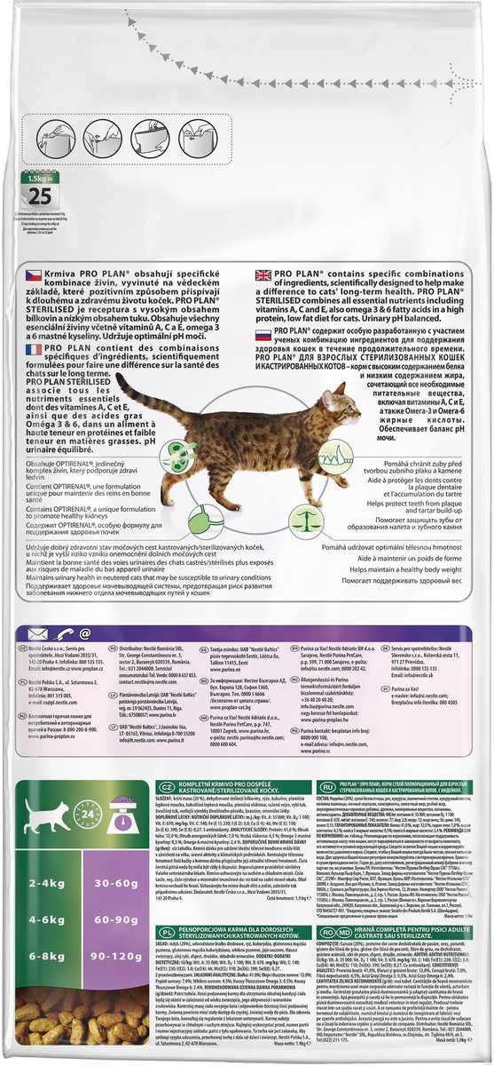 Корм для кастрированных котов — как правильно кормить питомца